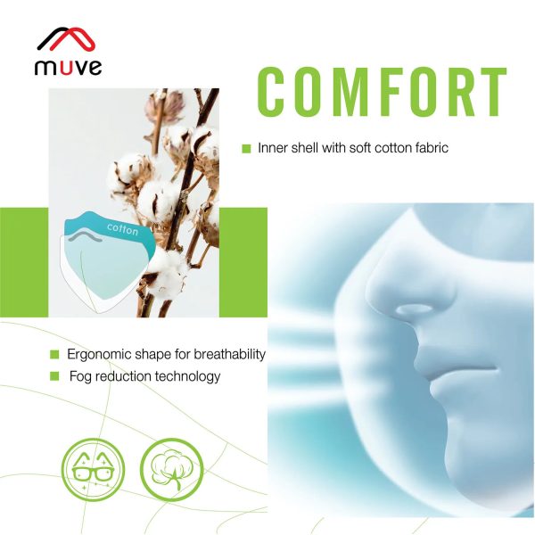 Precau Re-useable Protective Mask
